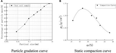 Effect of matrix suction on the shear strength characteristics of reinforced granite residual soil